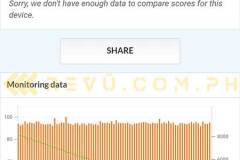 POCO-M3-Pro-5G-battery-life-benchmark-test-score-result-via-Revu-Philippines