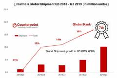 Realme-global-shipments-history-Revu-Philippines