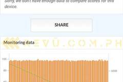 Redmi-Note-11-battery-life-test-result-PCMark-via-Revu-Philippines