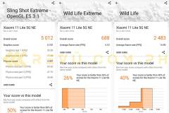 Xiaomi-11-Lite-5G-NE-3DMark-benchmark-scores-by-Revu-Philippines