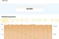 Xiaomi-12-Pro-benchmark-score-by-Revu-Philippines-PCMark-Work-3-battery-life