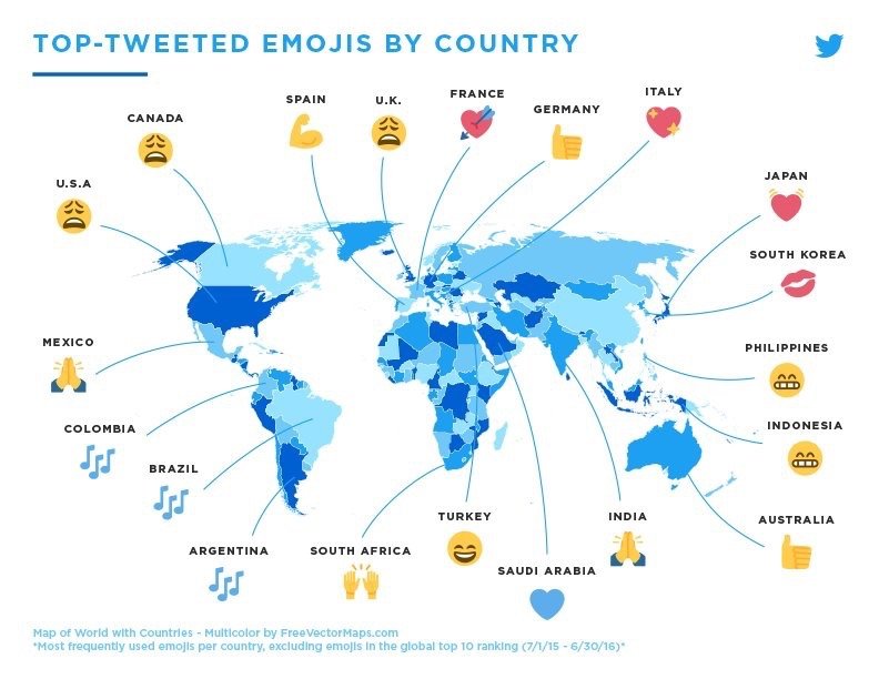 Top tweeted emojis by country