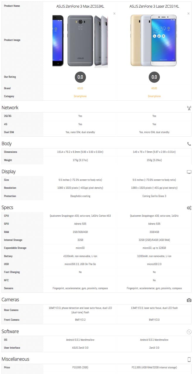 Spec comparison: ASUS ZenFone 3 Max ZC553KL vs ASUS ZenFone 3 Laser