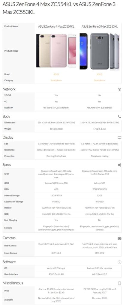ASUS ZenFone 4 Max vs ASUS ZenFone 3 Max_Revu Philippines