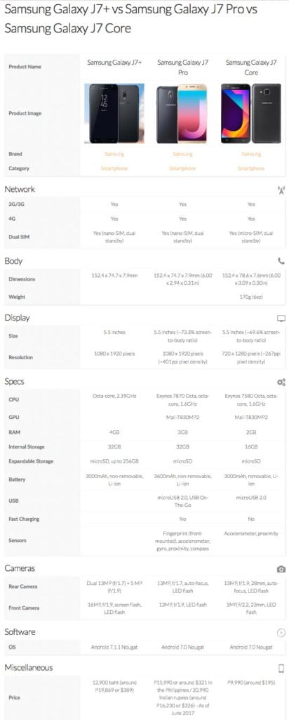 Samsung Galaxy J7+, J7 Pro, and J7 Core specs and price comparison