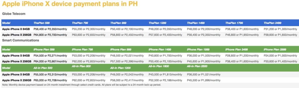 Apple iPhone X Smart and Globe postpaid plans on Revu Philippines