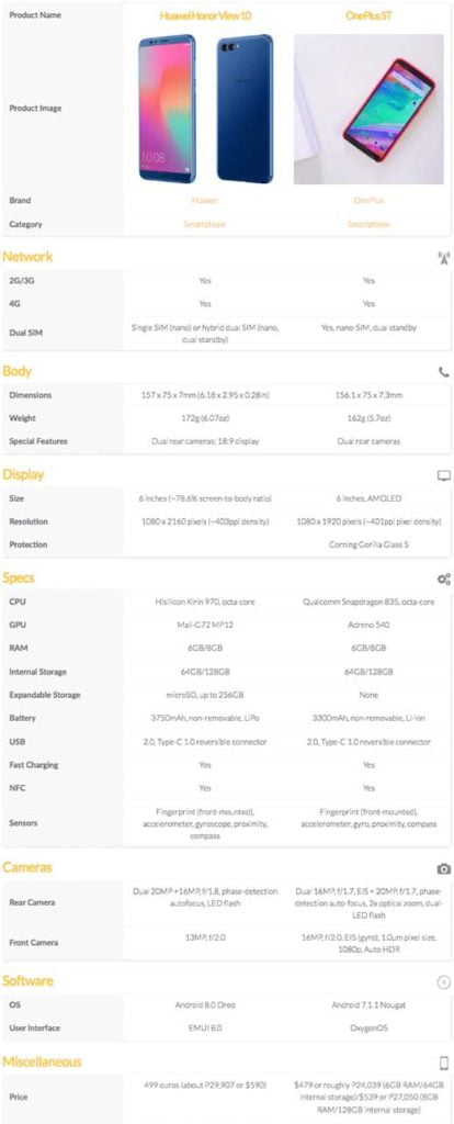 Honor View 10 vs OnePlus 5T comparison