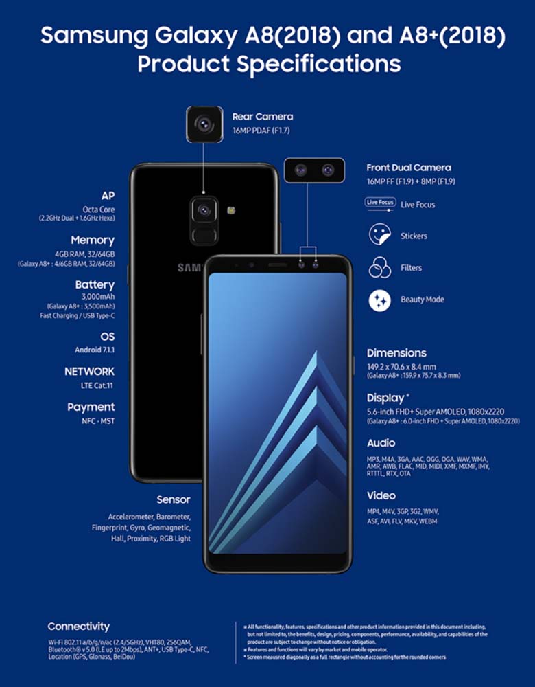 Samsung Galaxy A8 and A8 Plus 2018 specs and release on Revu Philippines