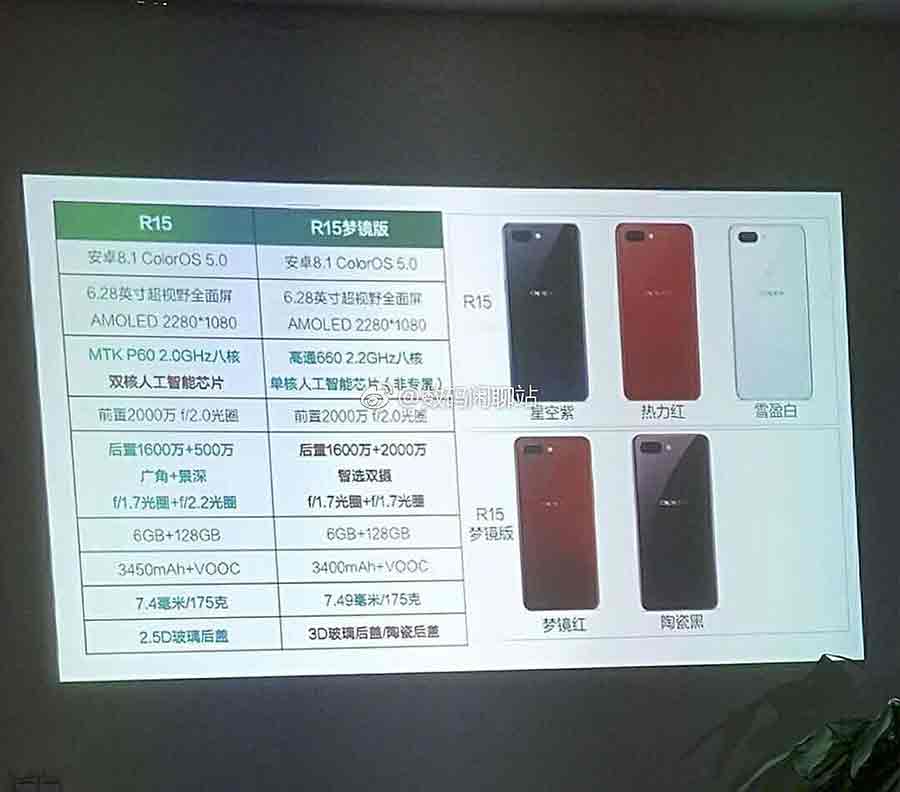 OPPO R15 and OPPO R15 Dream Mirror Edition specs on Revu Philippines 