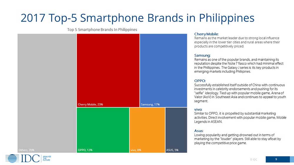 Top 5 smartphone vendors or brands in the Philippines in 2017 on Revu Philippines