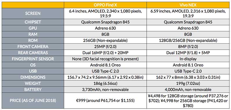 OPPO Find X vs Vivo NEX: Price and specs comparison on Revu Philippines