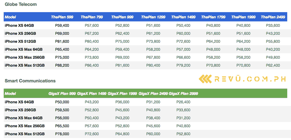 Globe Smart Postpaid Plans For The Apple Iphone Xs Xs Max Revu