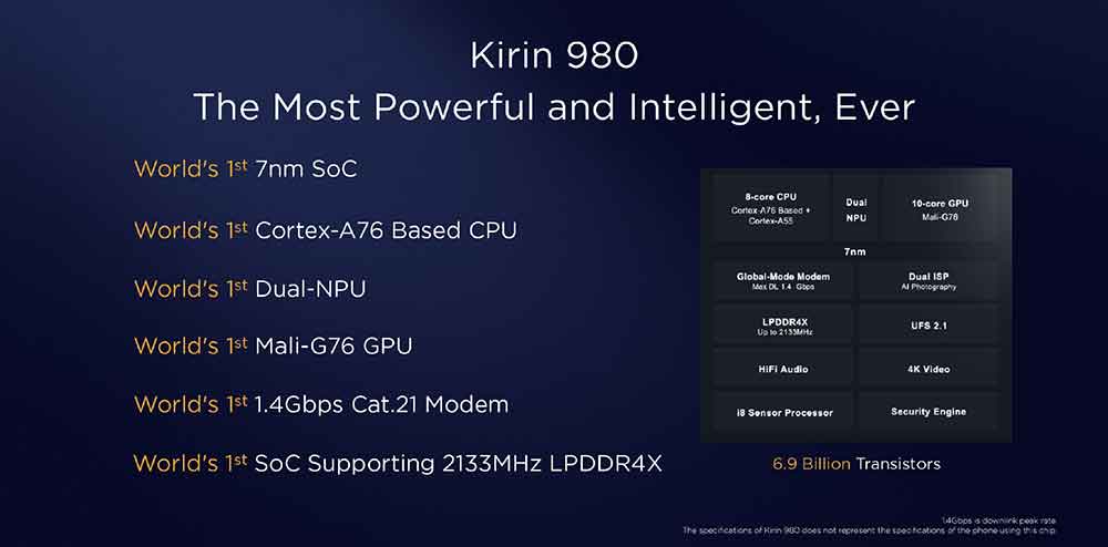 Huawei HiSilicon Kirin 980's world records on Revu Philippines