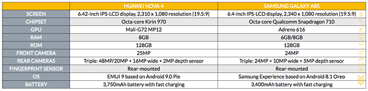 Huawei Nova 4 vs Samsung Galaxy A8s: Specs and price comparison on Revu Philippines