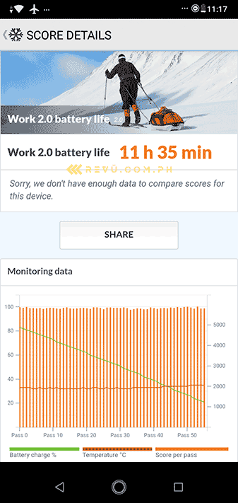 ASUS ZenFone Max M2 battery life benchmark score on Revu Philippines