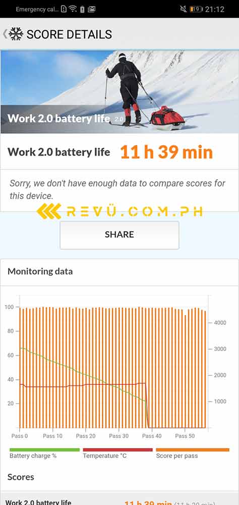 Huawei Y7 Pro 2019 battery life benchmark results by Revu Philippines