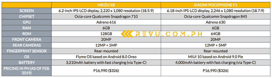 Meizu X8 Is Cheapest Snapdragon 710 Phone In The Philippines Revü Meizu X8 Is Cheapest Snapdragon 710 Phone In The Philippines Revü
