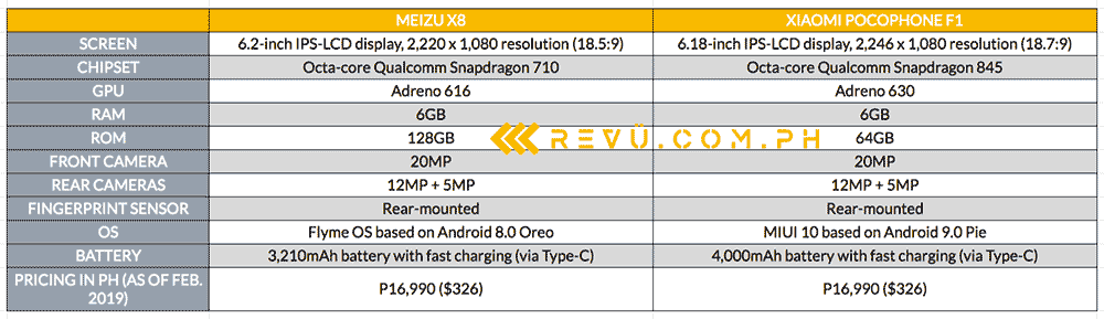 Meizu X8 vs Xiaomi Pocophone F1: Specs and price comparison by Revu Philippines