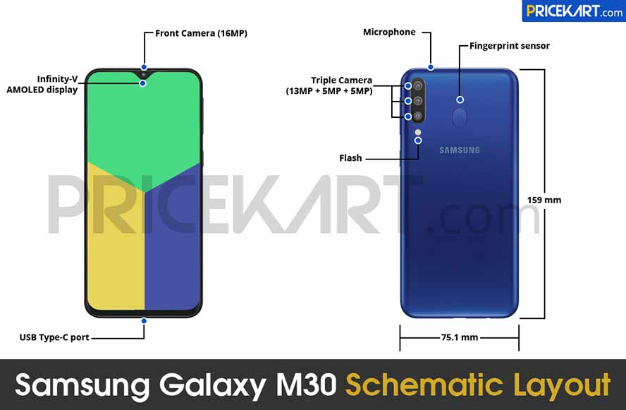 Samsung Galaxy M30 design and specs leak via Revu Philippines