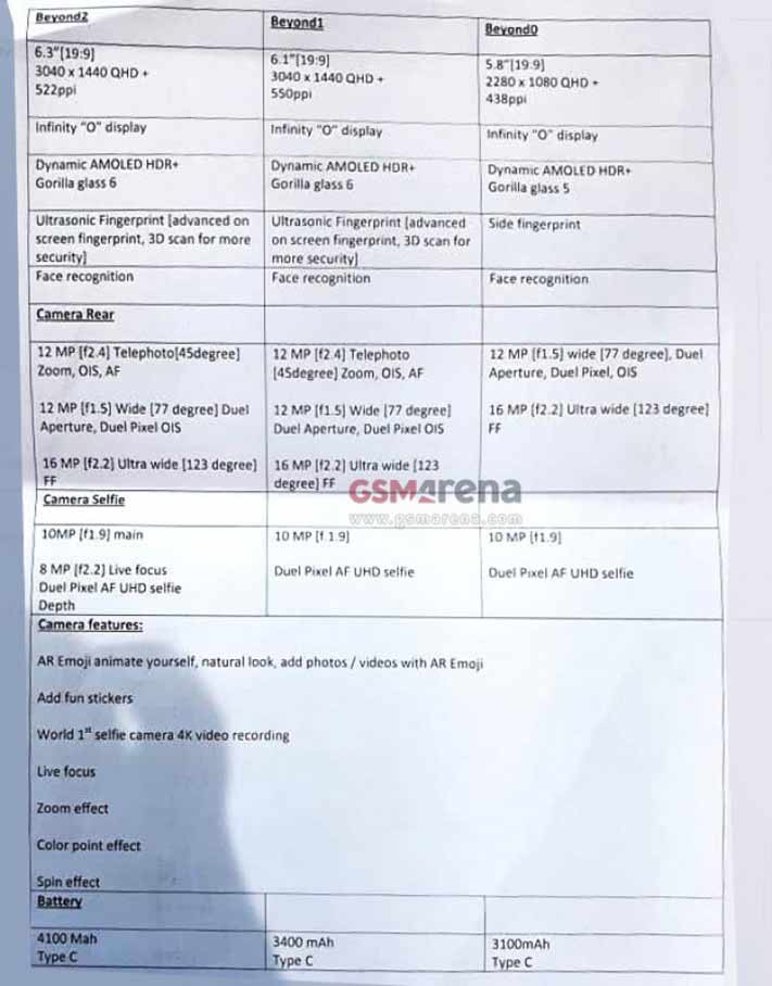 Samsung Galaxy S10, S10 Plus, S10e full specs leak via Revu Philippines