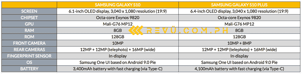 Samsung Galaxy S10 vs Samsung Galaxy S10 Plus: Specs comparison by Revu Philippines