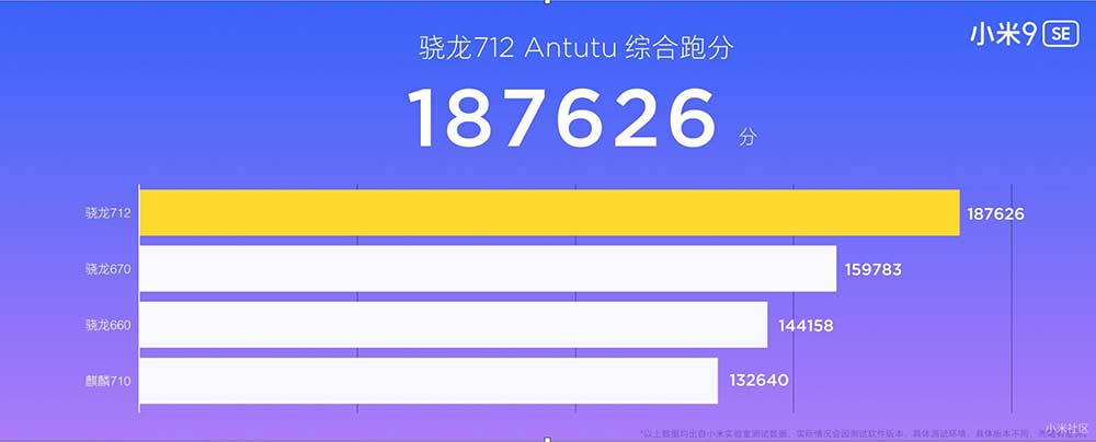 Snapdragon 712 vs 710 vs 670 vs 660: A comparison of Antutu benchmark scores on Revu Philippines