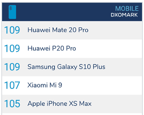 Top 5 camera phones on DxOMark as of February 22, 2019, via Revu Philippines