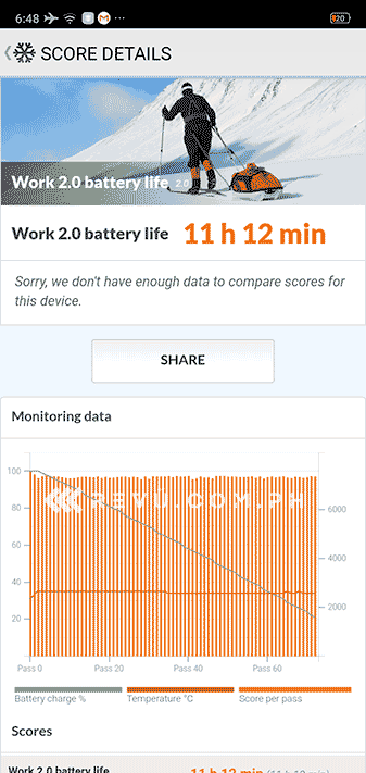 OPPO Realme 3 battery life benchmark test result in review of Revu Philippines