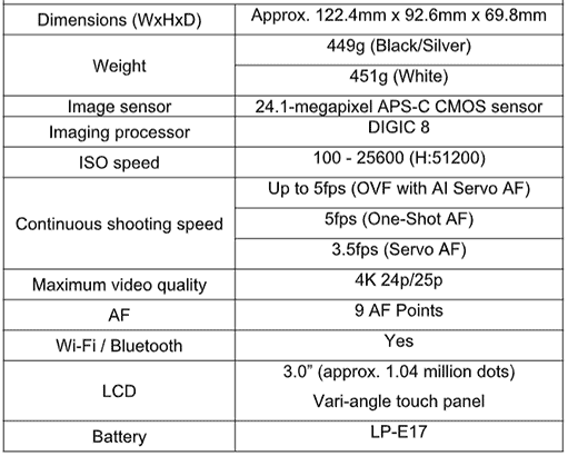 Canon EOS 200D Mark II specs on Revu Philippines