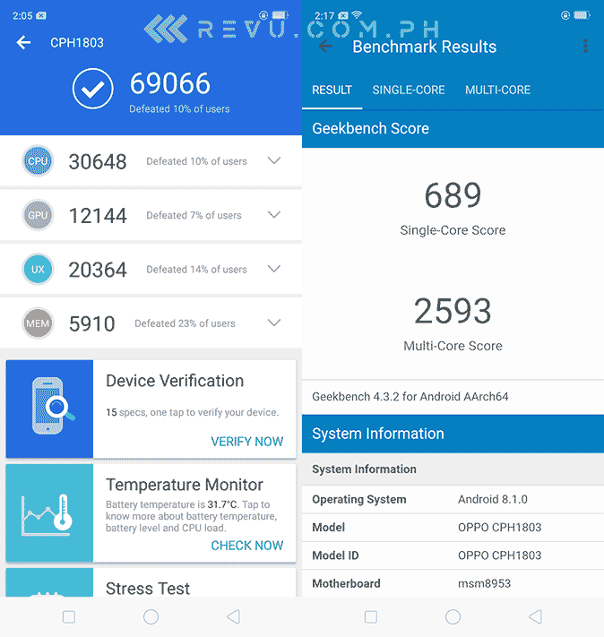 OPPO A3s (3GB/32GB) Antutu and Geekbench benchmark scores by Revu Philippines