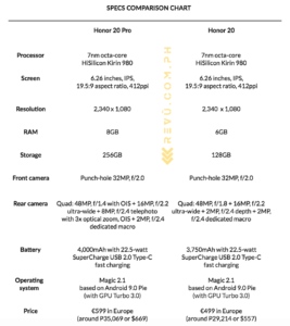 Honor 20 Pro Vs Honor 20 Specs Price Comparison Revü Honor 20 Pro Vs Honor 20 Specs Price Comparison Revü