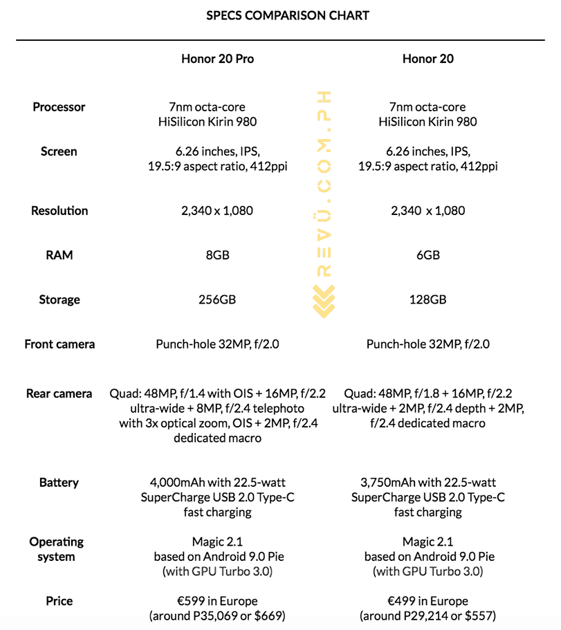 Honor 20 Pro vs Honor 20: specs and price comparison by Revu Philippines