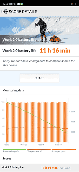 OPPO F11 PCMark battery test results of Revu Philippines