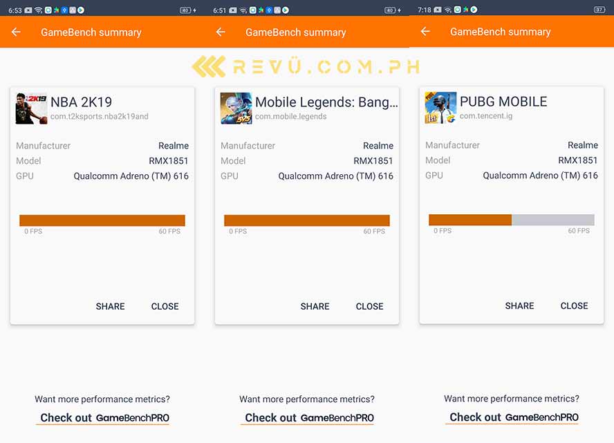 Realme 3 Pro: GameBench benchmark results on Revu Philippines