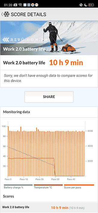 Realme 3 Pro battery life test result of Revu Philippines