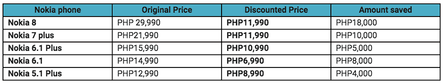 Nokia phones on sale at the Shopee 6.6 Lowest Price Sale via Revu Philippines