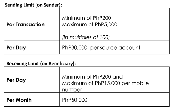 PSBank PaSend maximum amount to send via Revu Philippines