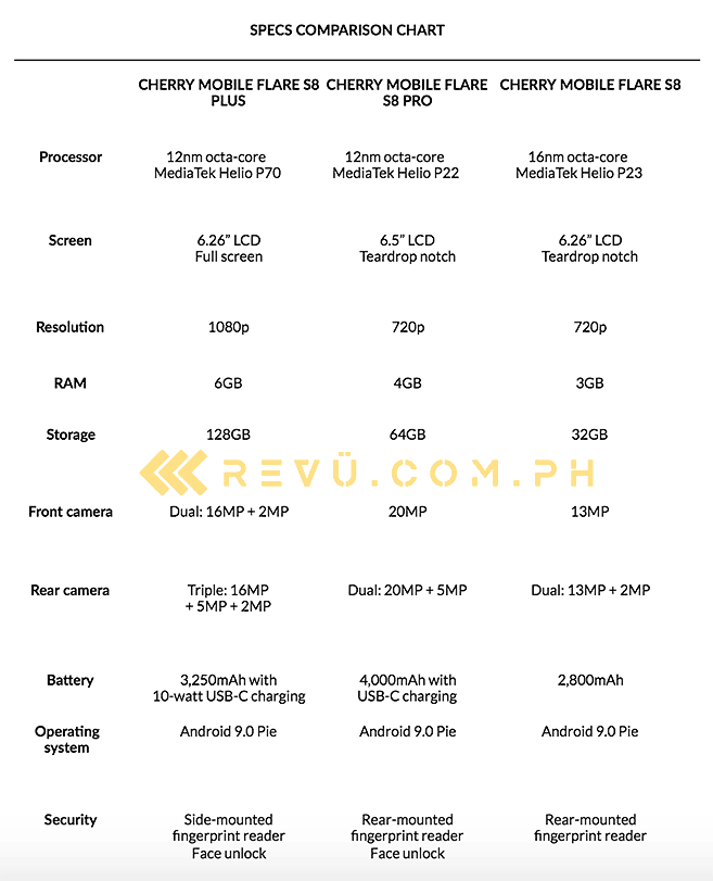 Cherry Mobile Flare S8 Plus vs Flare S8 Pro vs Flare S8: A specs comparison by Revu Philippines