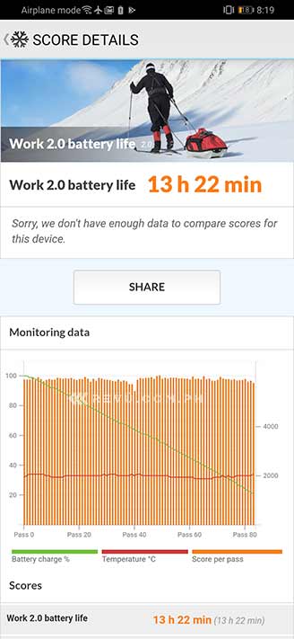 Huawei Y9 Prime 2019 battery life test result in review by Revu Philippines