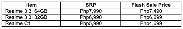 Realme 3 and Realme C1 flash sale prices at the Shopee 7.7 Lowest Price Sale event via Revu Philippines