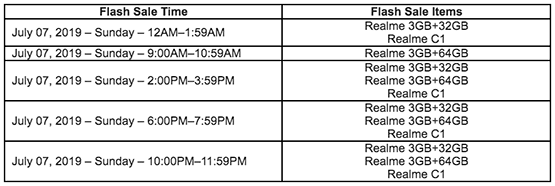 Realme 3 and Realme C1 flash-sale schedule at the Shopee 7.7 Lowest Price Sale event via Revu Philippines