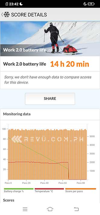 Vivo Y17 battery life test result in review by Revu Philippines