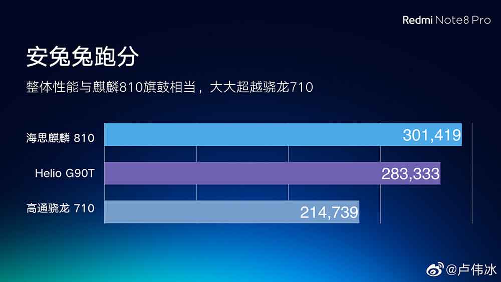 HiSilicon Kirin 810 vs MediaTek Helio G90T vs Qualcomm Snapdragon 710: Antutu benchmark scores comparison via Revu Philippines