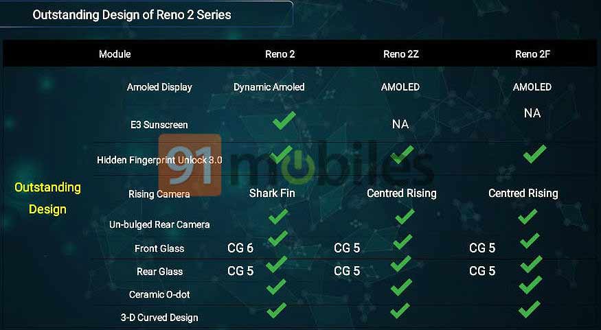 OPPO Reno 2 vs Reno 2Z vs Reno 2F design and specs comparison via Revu Philippines