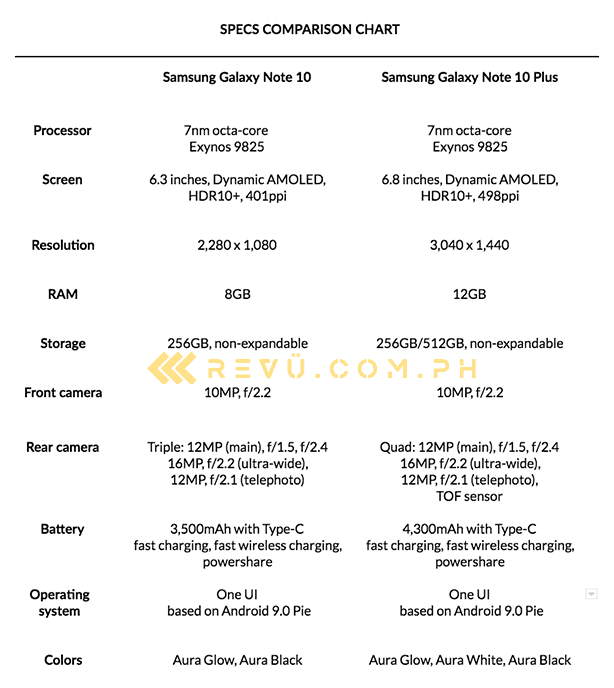 Samsung Galaxy Note 10 vs Samsung Note 10 Plus: specs comparison by Revu Philippines