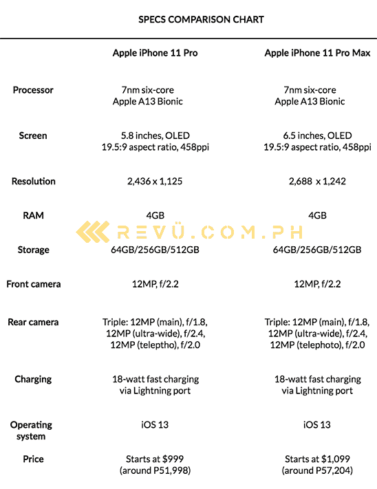 Meet The Iphone 11 Pro Iphone 11 Pro Max Specs Prices Here Revu