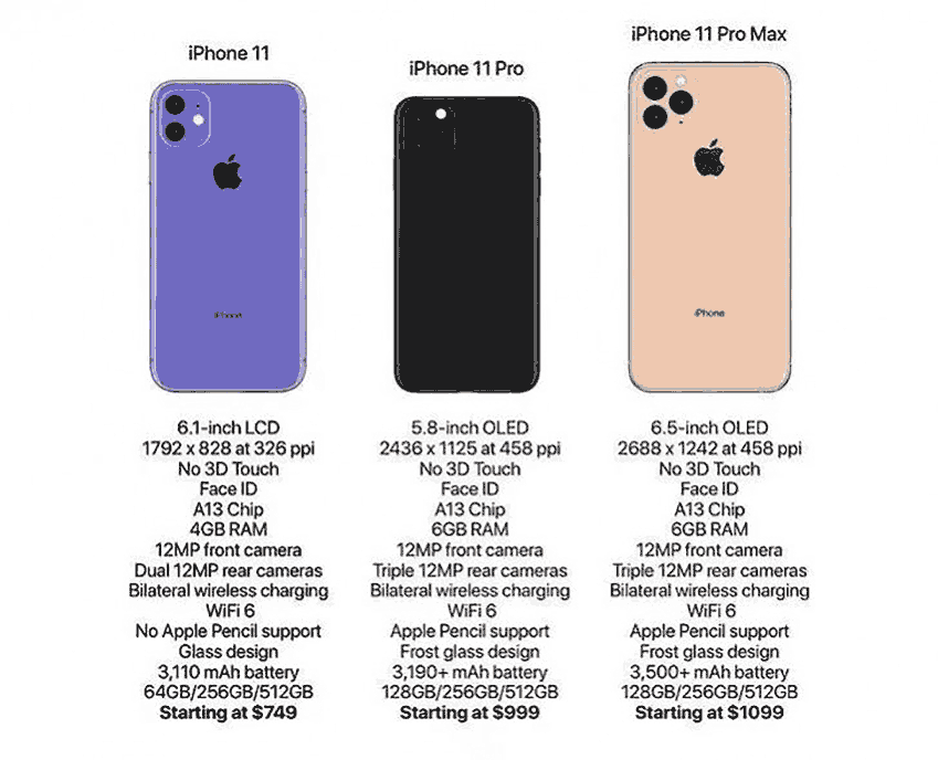 Apple iPhone 11 vs iPhone 11 Pro vs iPhone 11 Pro Max: Price and specs comparison leak via Revu Philippines