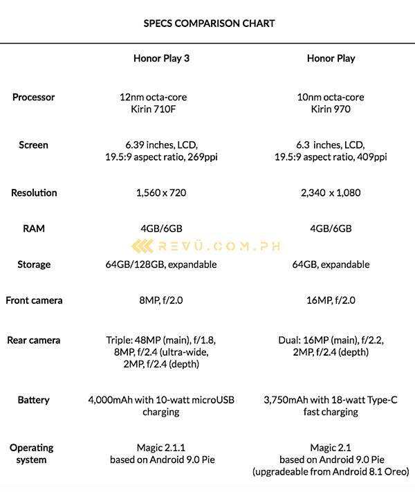 Honor Play 3 vs Honor Play: A specs comparison by Revu Philippines