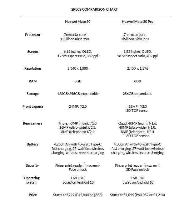 Huawei-Mate-30-vs-Mate-30-Pro-price-specs-comparison-Revu-Philippines