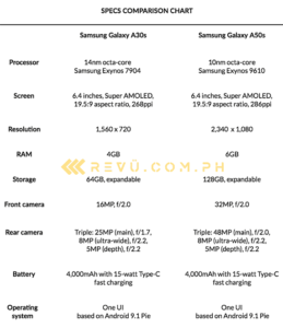 samsung a30s and a50s comparison